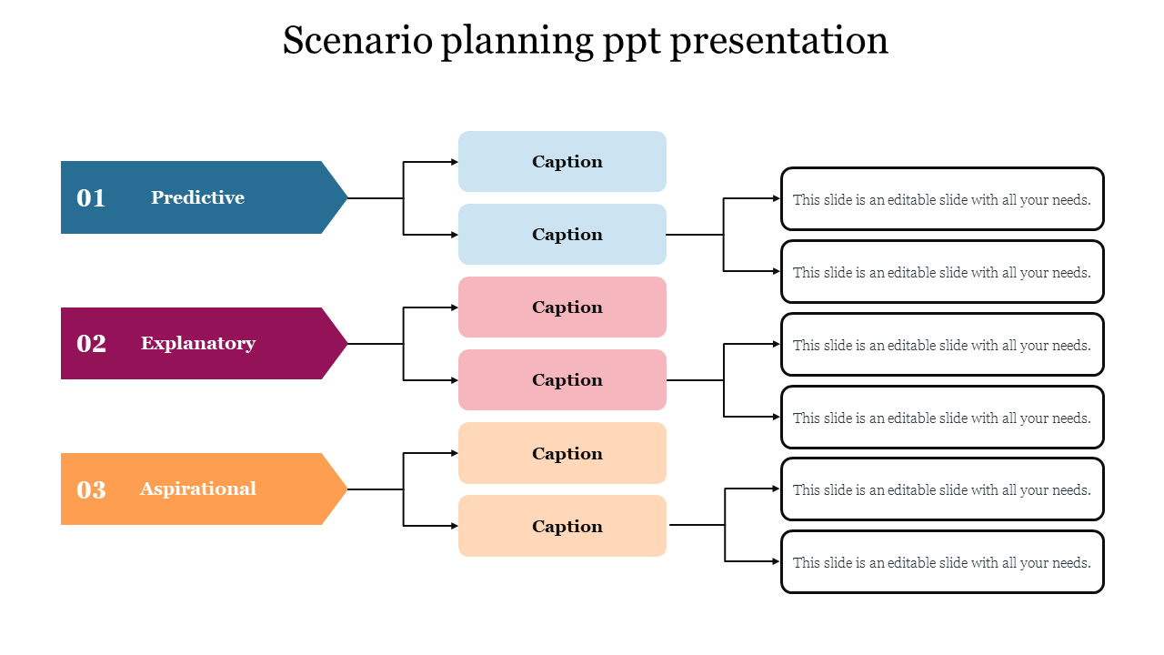 Scenario planning ppt presentation 